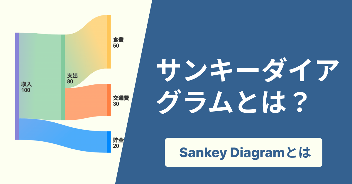 サンキーダイアグラムとは?作り方や無料ツール、活用事例を徹底解説!